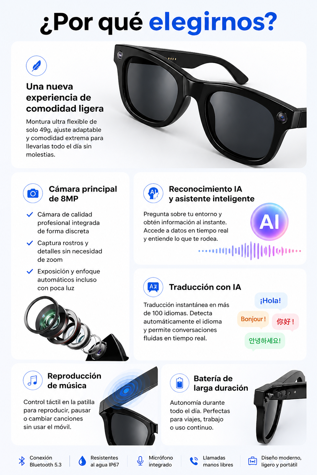 Nuevas Gafas Inteligentes de Alta Tecnología